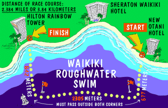 WAIKIKI ROUGHWATER SWIM Application